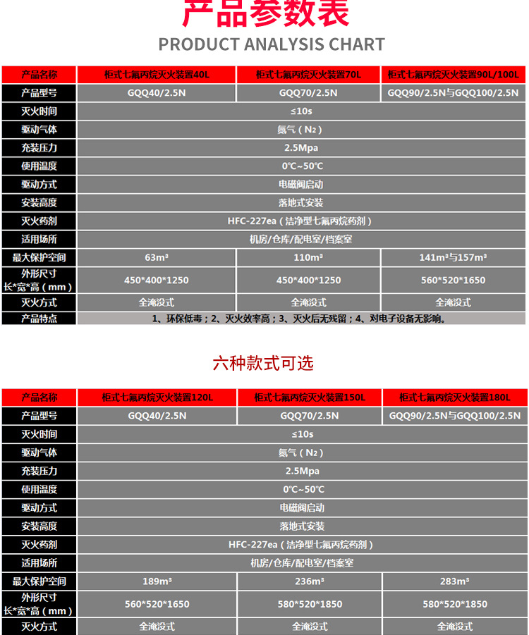 柜式欺負(fù)丙烷滅火裝置產(chǎn)品詳細(xì)參數(shù)