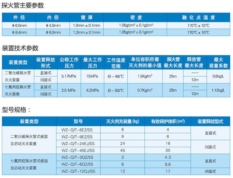 探火管氣體自動滅火規(guī)格型號以及裝置的技術(shù)性能參數(shù)