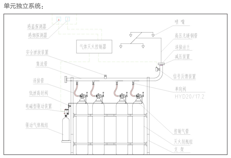 IG541混合氣體滅火設(shè)備獨立消防系統(tǒng)設(shè)計分配消防工程圖